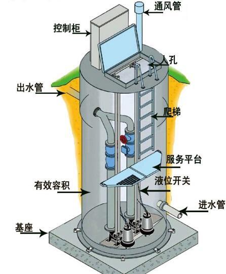 安顺一体化污水提升泵内部结构图